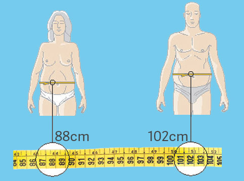 Ilustração como medir circunferência